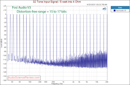 Fosi Audio V3 stereo amplifier budget Multitone measurement.png